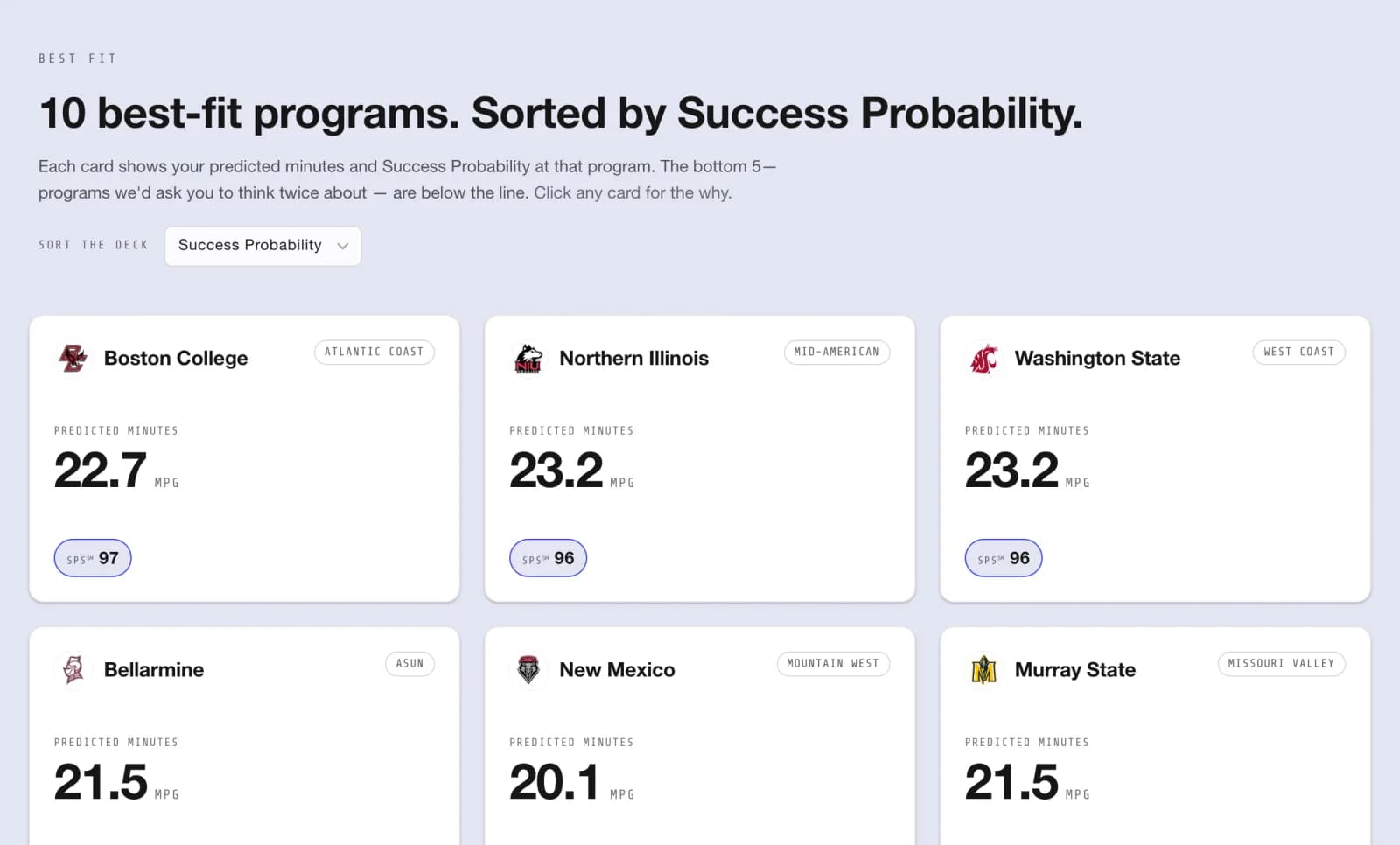 The Best Fit page: ten best-fit programs sorted by Success Probability, each card showing predicted minutes